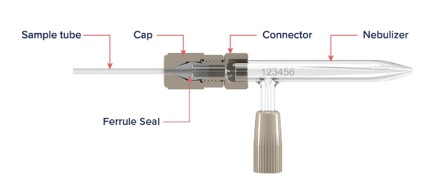 Nexus Universal Nebulizer Connection Kit